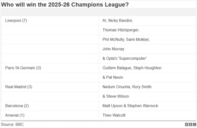 UEFA League Returns & Pundit Q&A Coming Up